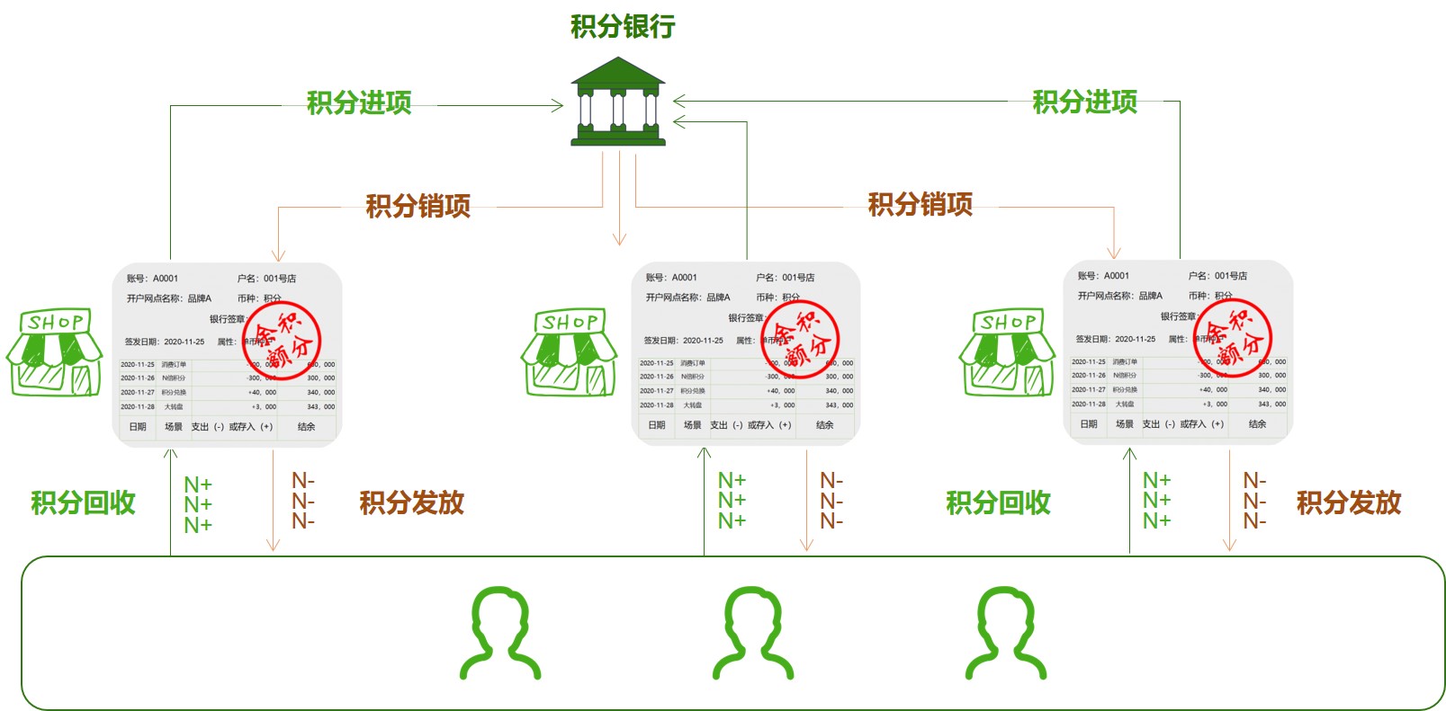 刷宝pos机是乐刷的吗_安卓pos机强刷机教程_喔刷pos机的简介
