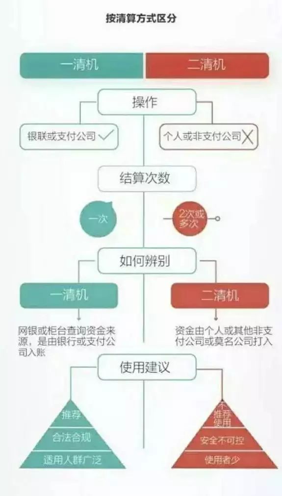 深圳任喔刷pos机_手刷pos机和大pos机哪个好_手刷pos机和传统pos机