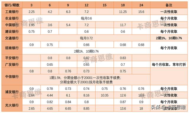 手刷pos机和大pos机哪个好_手刷pos机和传统pos机_深圳任喔刷pos机