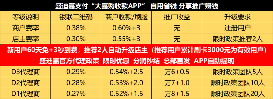 乐刷pos机代理骗局_乐刷pos机代理返现_喔刷pos代理挣钱吗