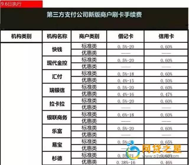 乐刷商务版pos机费率_喔刷pos机收费费率_刷外币离线pos机费率