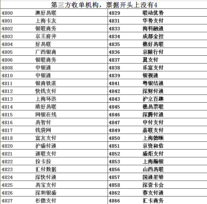 pos机刷卡商户代码_喔刷pos机商户代码查询_农行pos机查询商户信息表失败