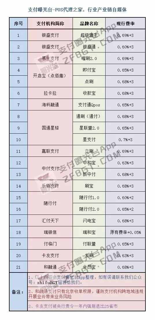 喔刷伙伴pos产品介绍 拉卡拉pos机与喔刷pos机哪个好用？