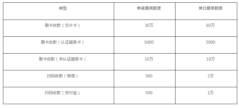 喔刷伙伴pos产品介绍_pos机刷***怎么刷_乐刷pos商务版介绍