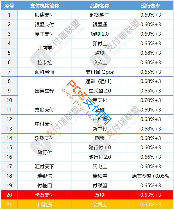 pos机刷***怎么刷_乐刷pos商务版介绍_喔刷伙伴pos产品介绍