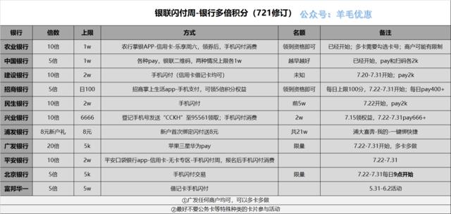 喔刷pos机汇率多少_pos机切机刷机教程_刷宝pos机是乐刷的吗