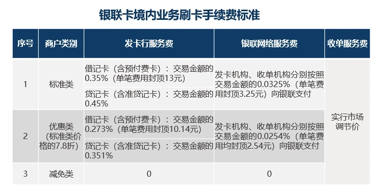 喔刷pos机单笔限额_pos 机 刷*** 限额_pos机刷微信支付限额
