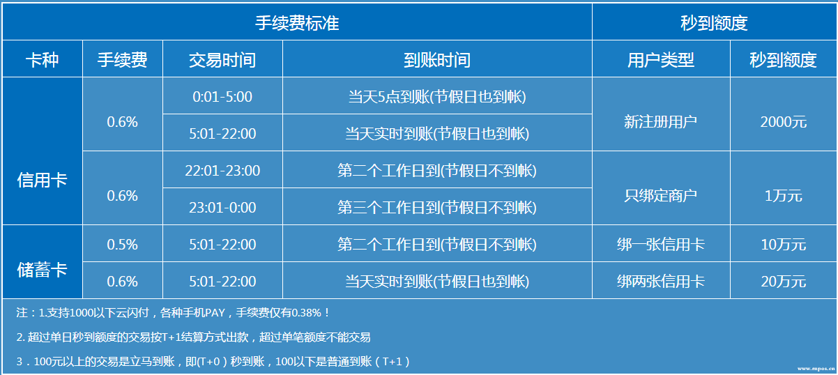 佰趣点刷pos机安全吗_友刷pos安全吗_喔刷的pos安全吗