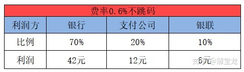 鼎刷pos机和立刷pos机哪个好_拉卡拉手刷pos机代理_喔刷pos机免费代理