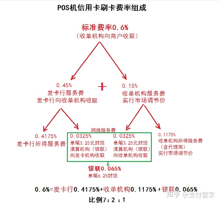 喔刷pos费率2020 喔刷POS机最新费率,2022年电签pos机前十名排行榜