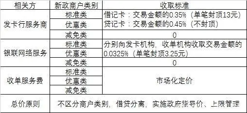 刷宝pos机是乐刷的吗_喔刷pos风险_手刷立刷pos机怎么样