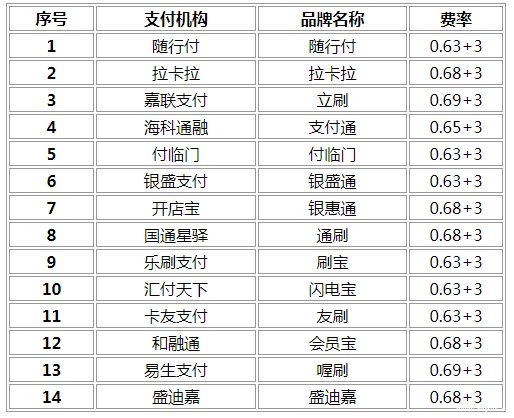 喔刷pos借记卡封顶_封顶pos机和一般pos机_刷visa卡强制离线pos机